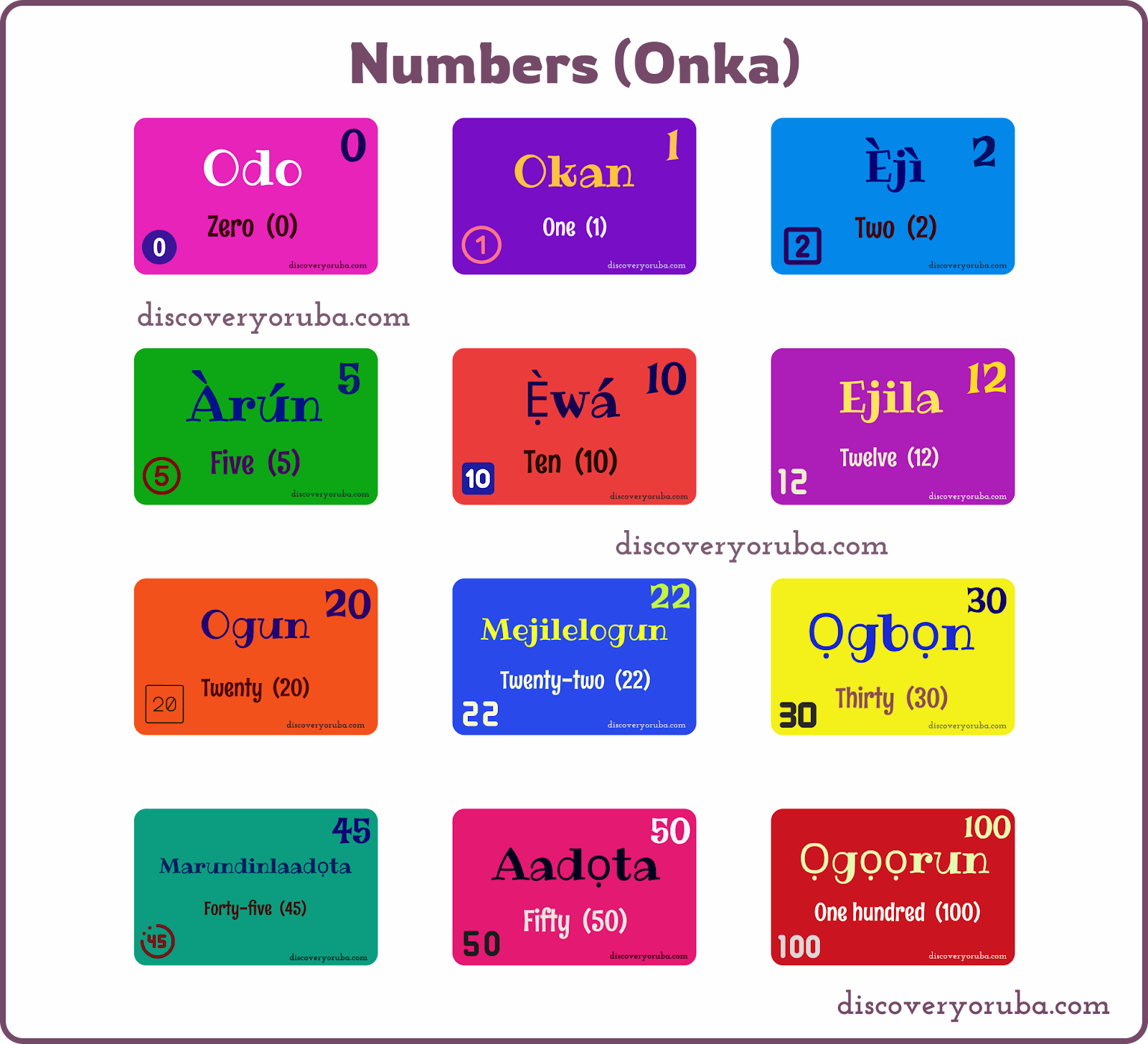 Numbers in Yoruba
